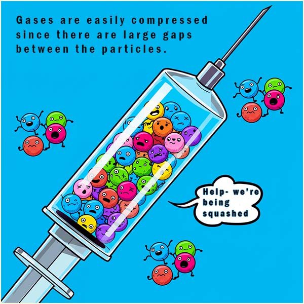 Image shows gas particles in a syring being compressed